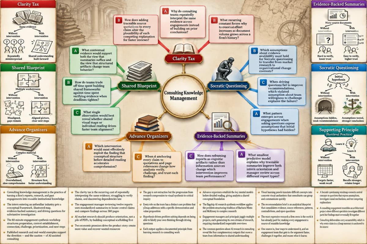 Unlock the Clarity Dividend in Research and Strategy | Y2Map