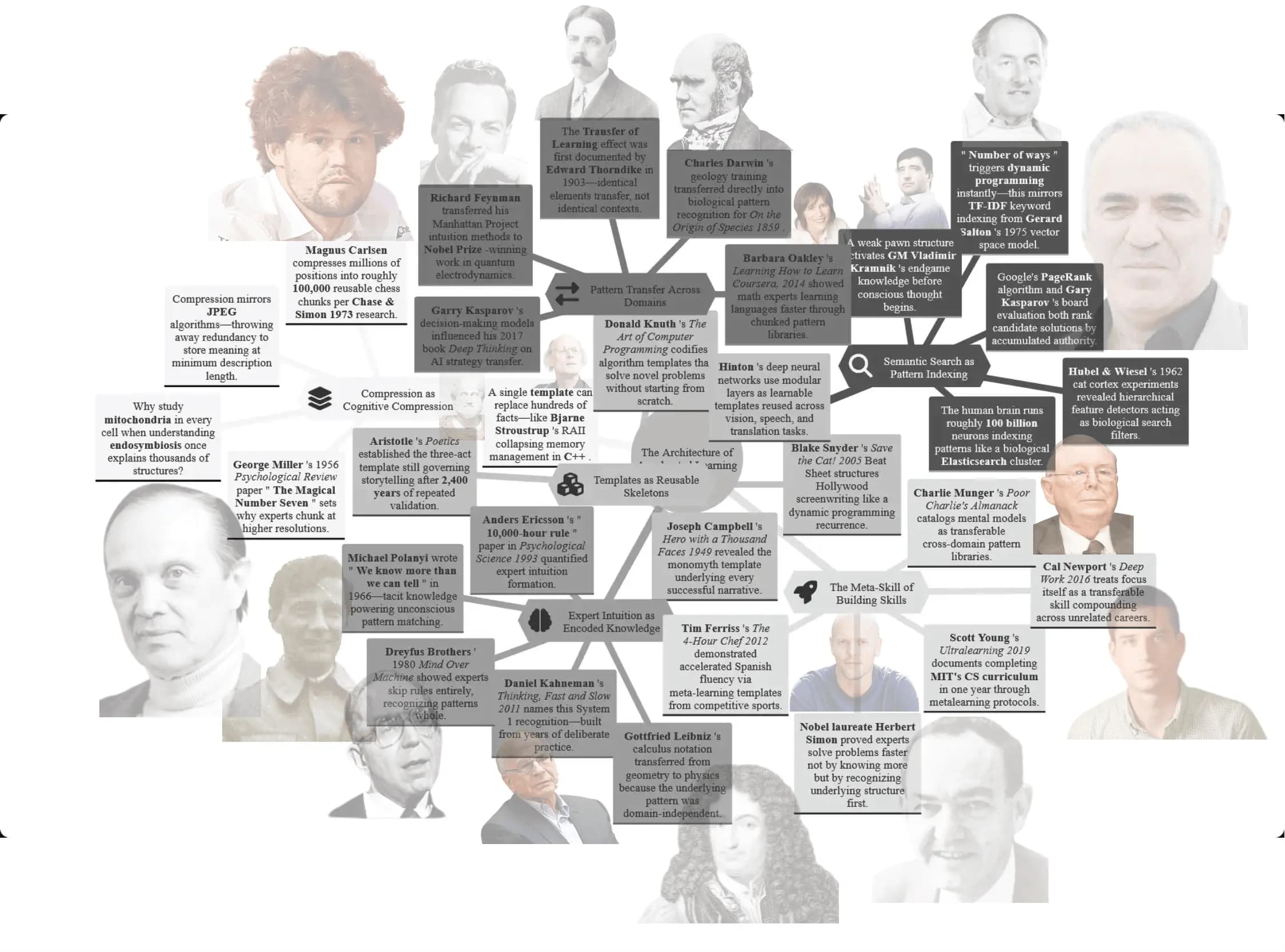 Interactive Mindmap