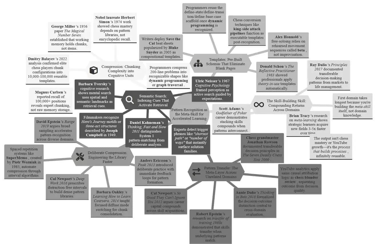 Interactive Mindmap