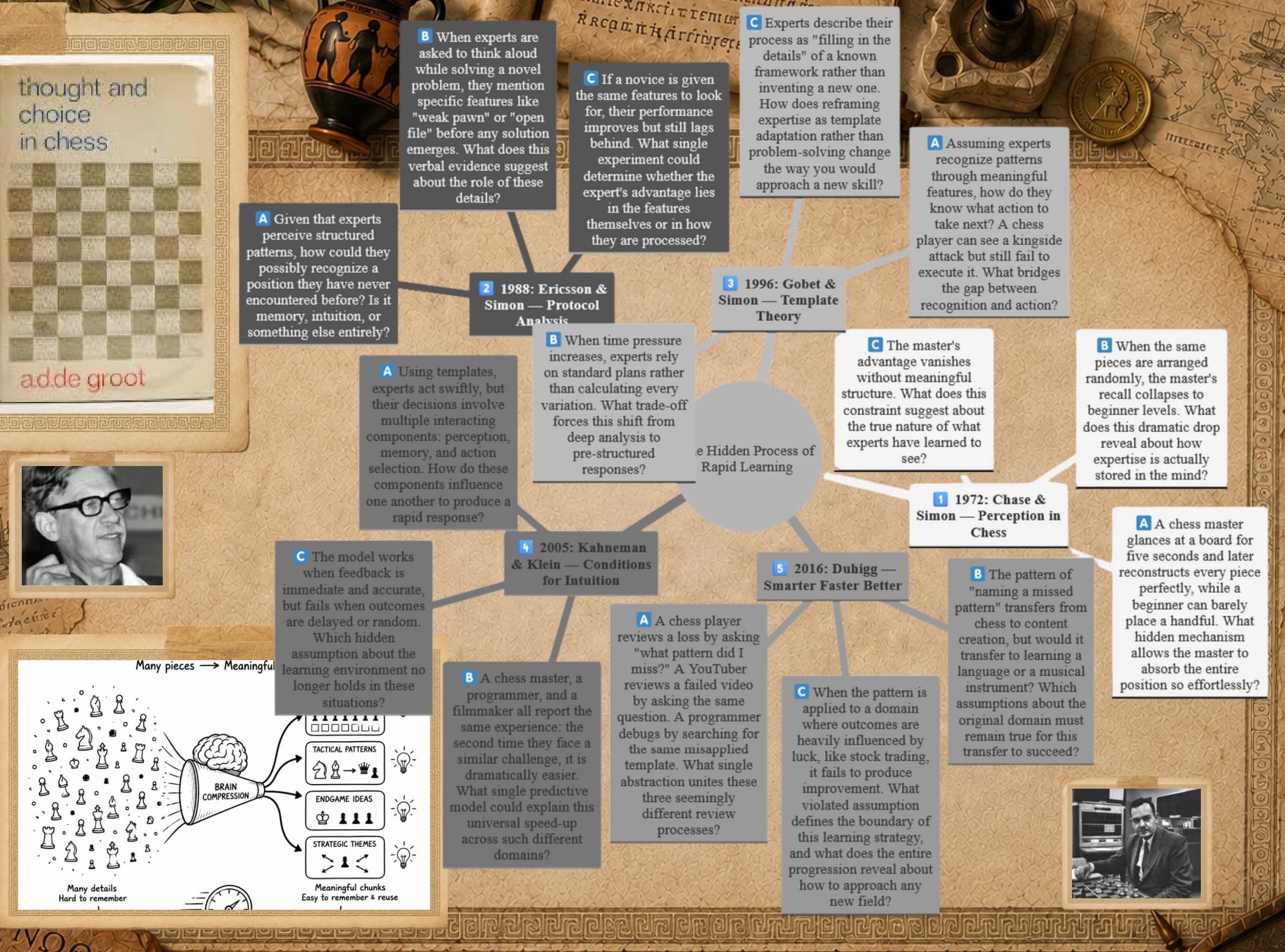Interactive Mindmap